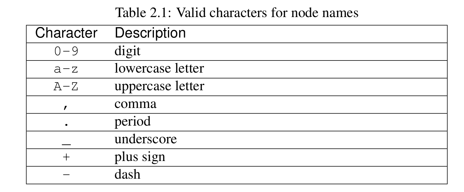 Device Tree DTS/DTB/FDT