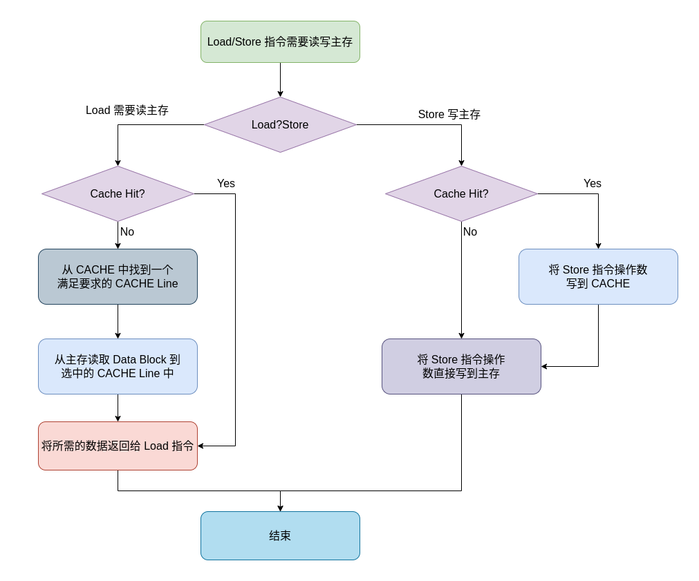 图片无法显示，请右键点击新窗口打开图片